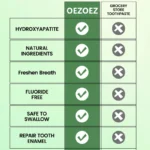 Repairing Toothpaste Strengthen Enamel Sensitivity Whitening Fresh Breath Spu908482723284 3