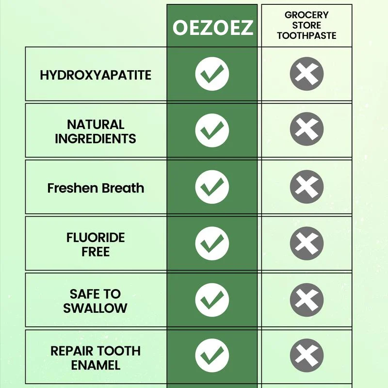Repairing Toothpaste Strengthen Enamel Sensitivity Whitening Fresh Breath 4.23oz 4 repairing toothpaste strengthen enamel sensitivity whitening fresh breath spu908482723284 desc 4